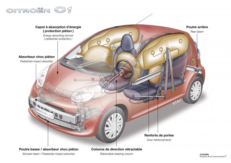  Citroen C1 5-Door 2012 года  (фото 24 из 124)